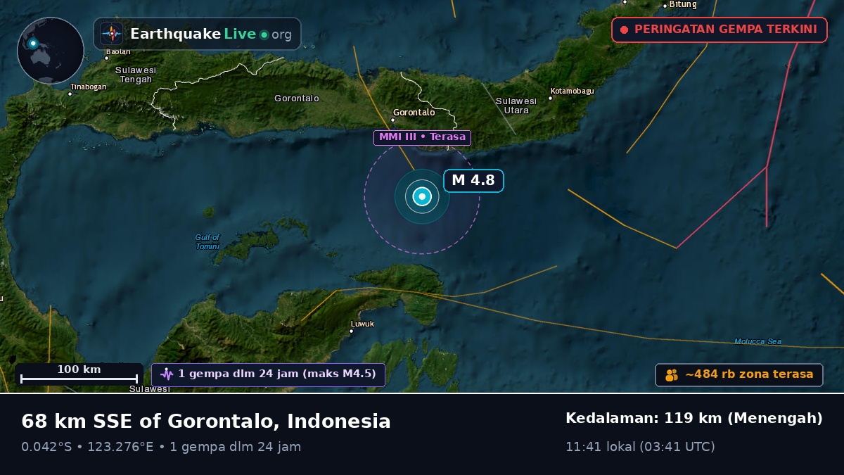 Laut Maluku (Indonesia)