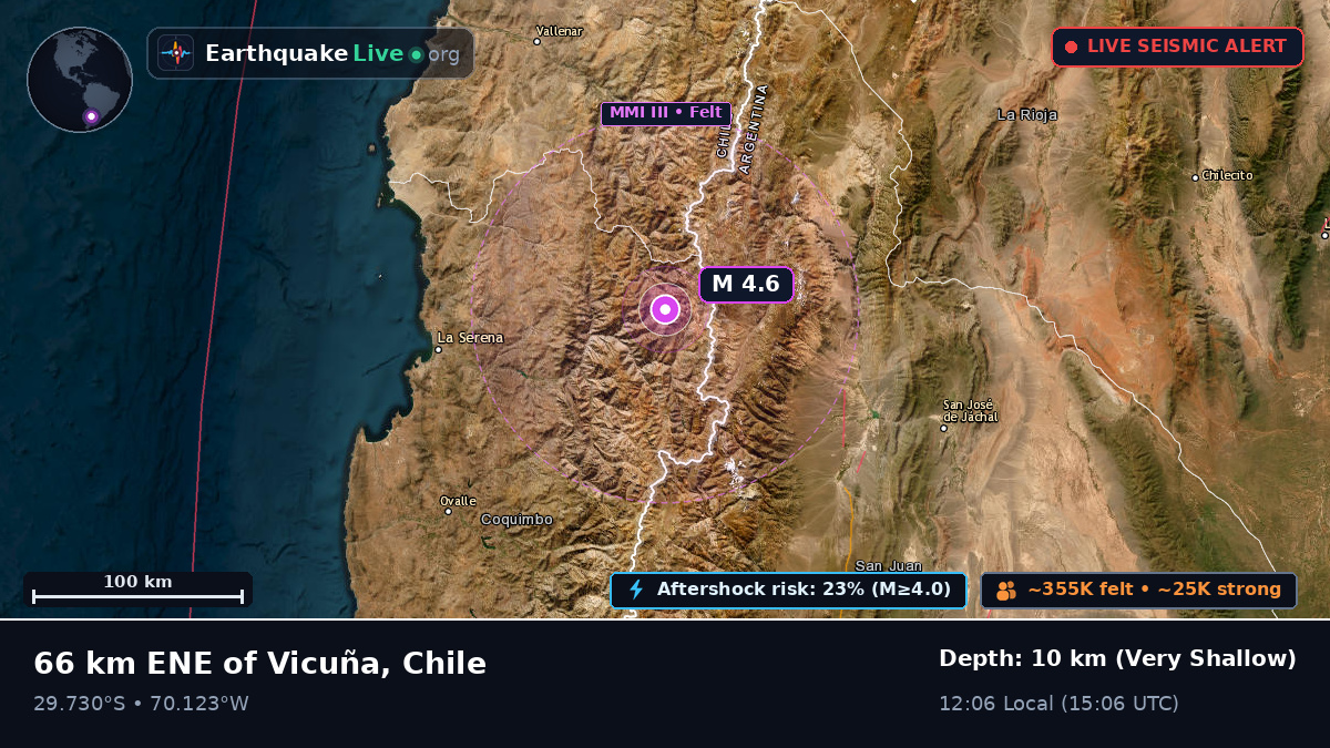 Coquimbo, Chile
