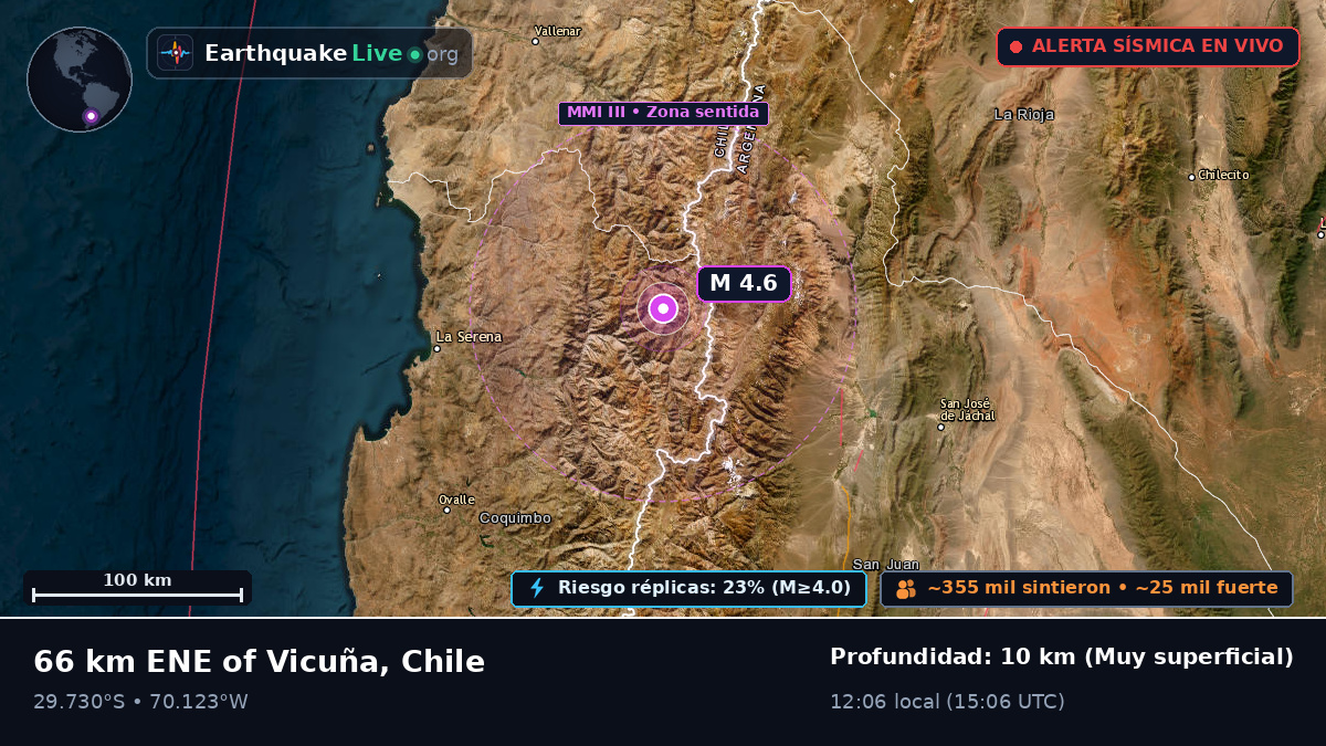 Coquimbo, Chile