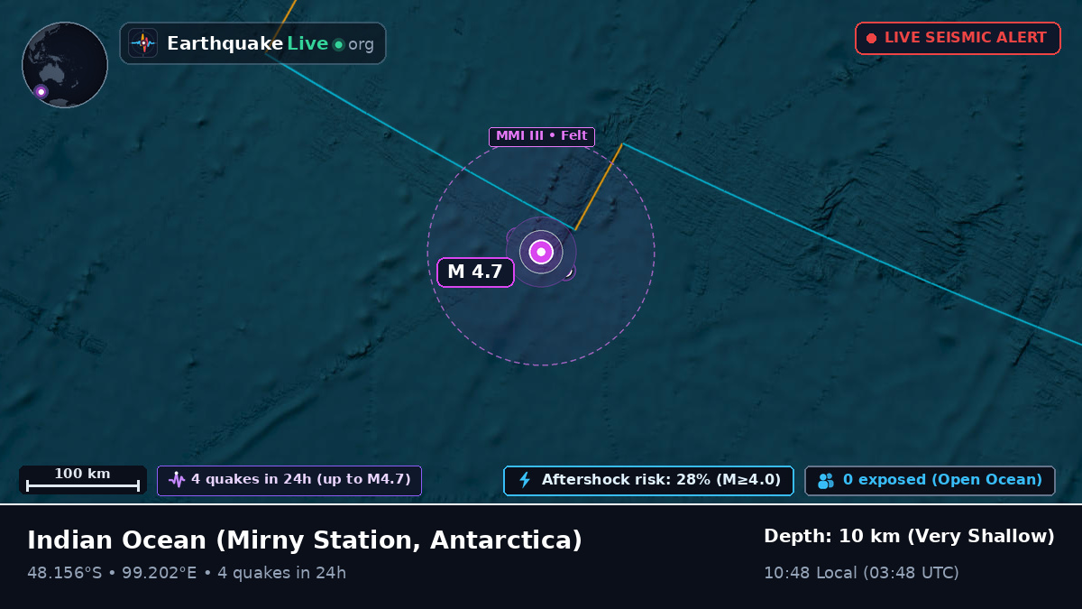 Indian Ocean (Antarctica)
