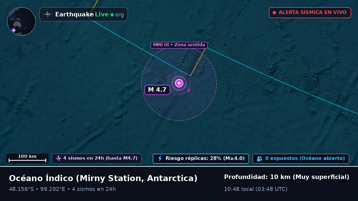Océano Índico (Antarctica)