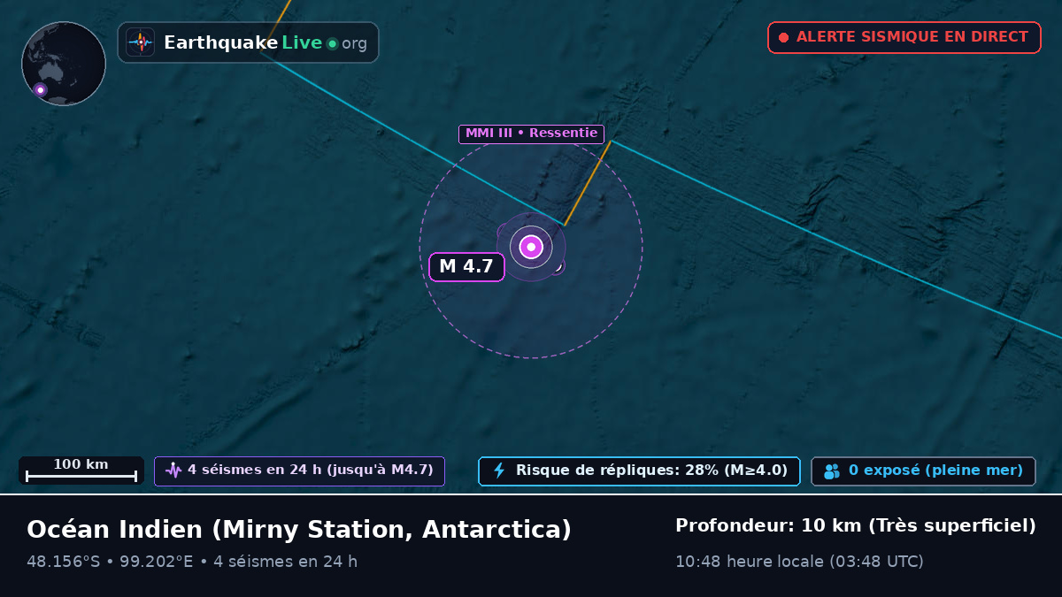 Océan Indien (Antarctica)