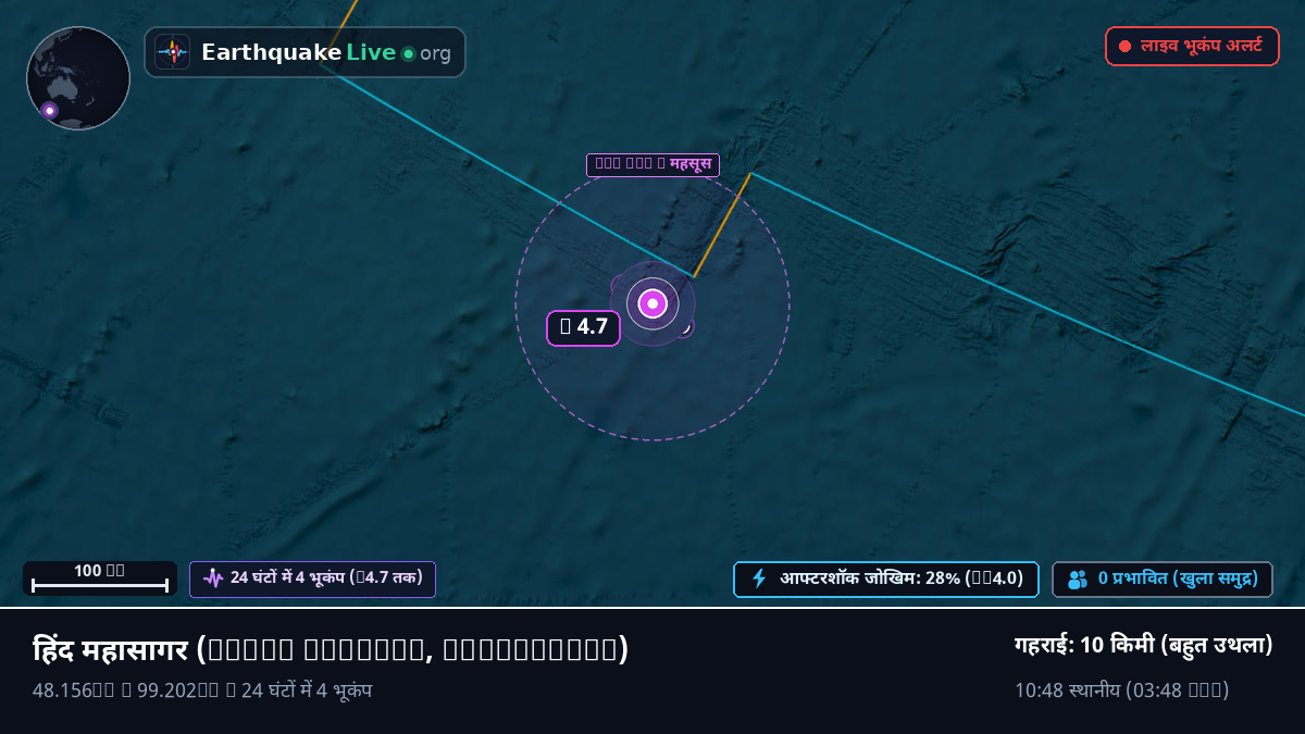 हिंद महासागर (Antarctica)