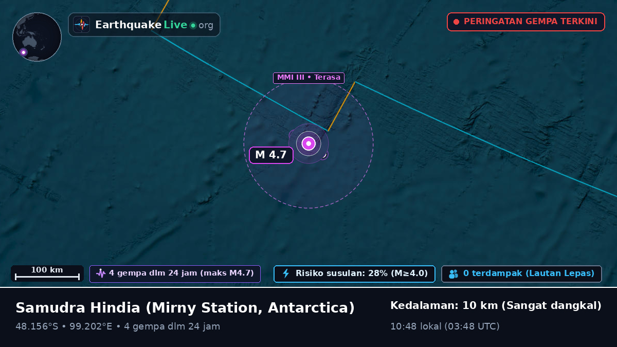 Samudra Hindia (Antarctica)