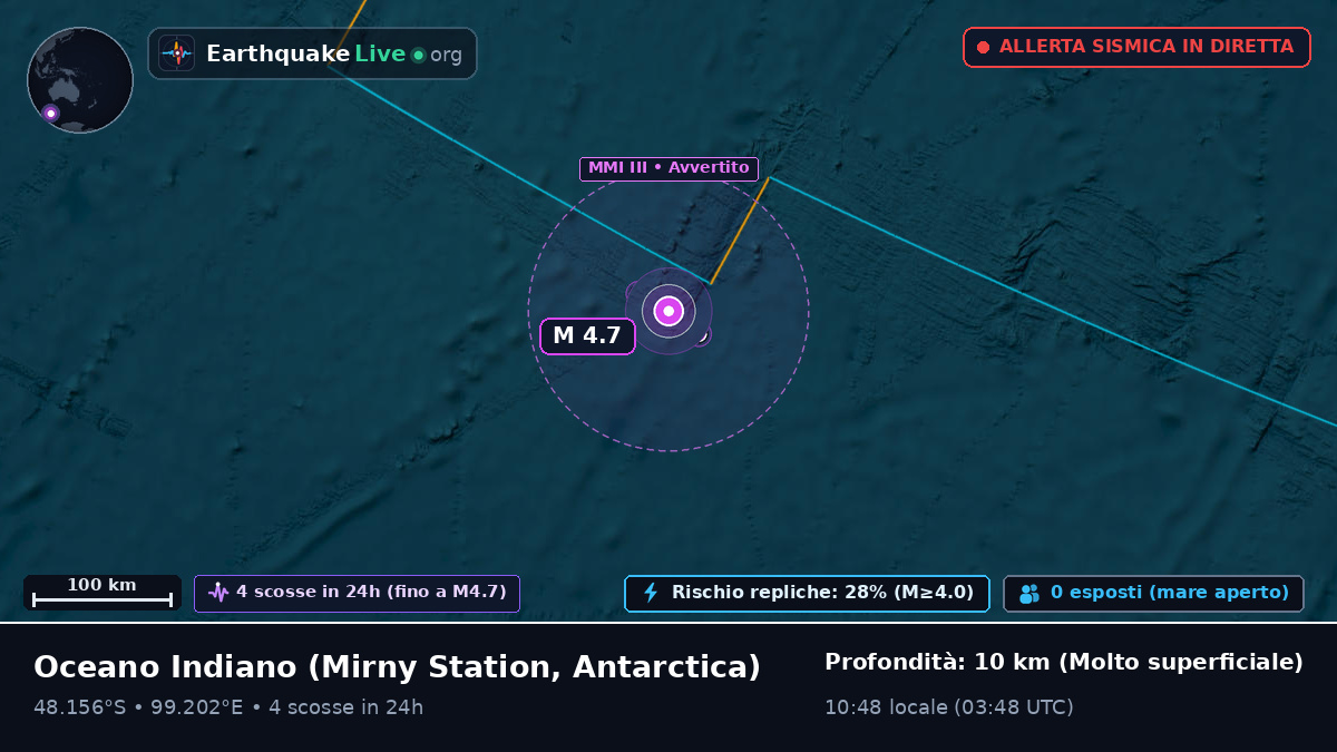 Oceano Indiano (Antarctica)