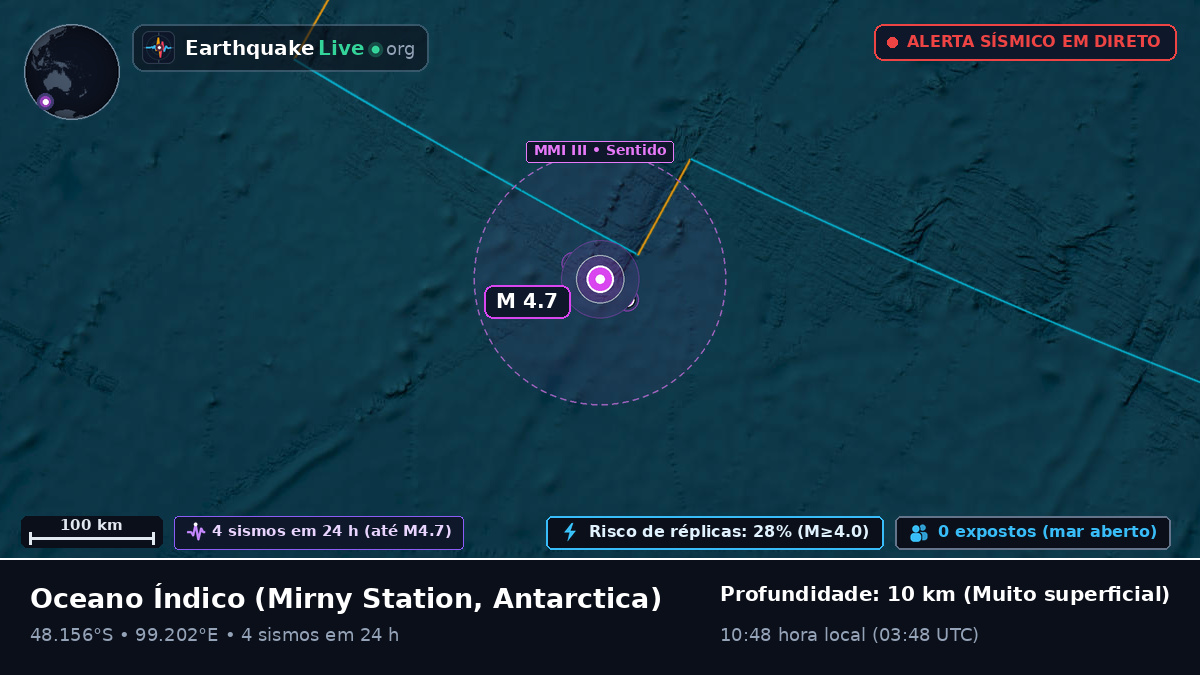 Oceano Índico (Antarctica)