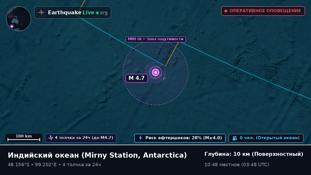 Индийский океан (Antarctica)