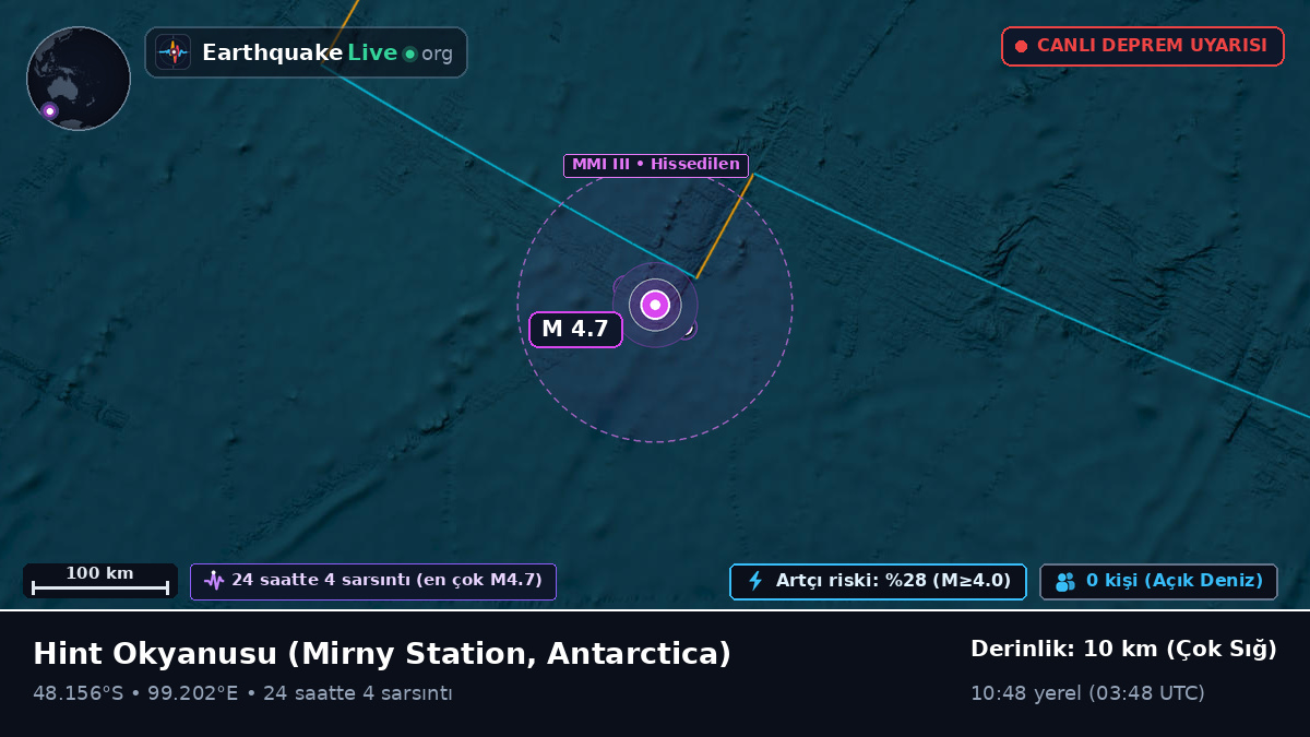 Hint Okyanusu (Antarctica)