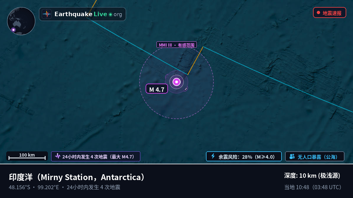 印度洋 (Antarctica)