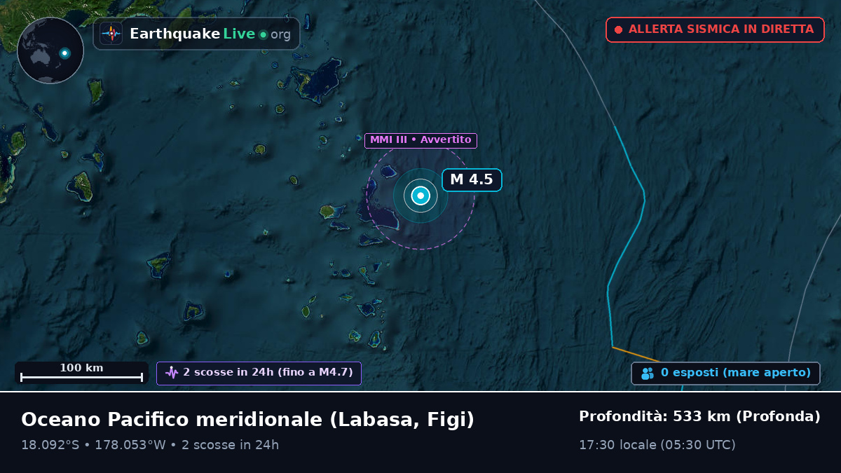Oceano Pacifico meridionale (Figi)