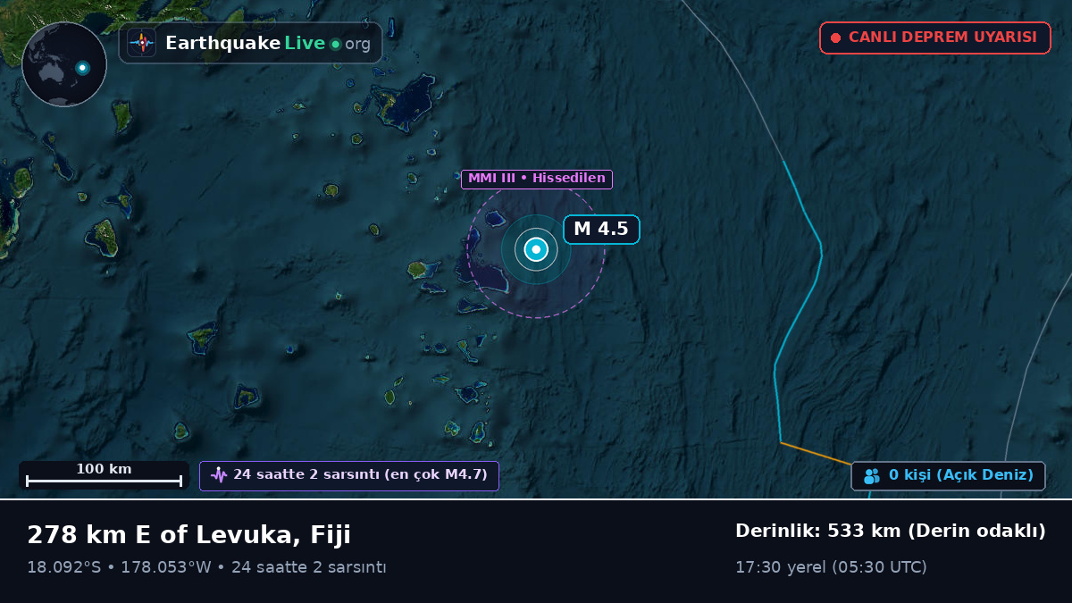 Güney Pasifik Okyanusu (Fiji)
