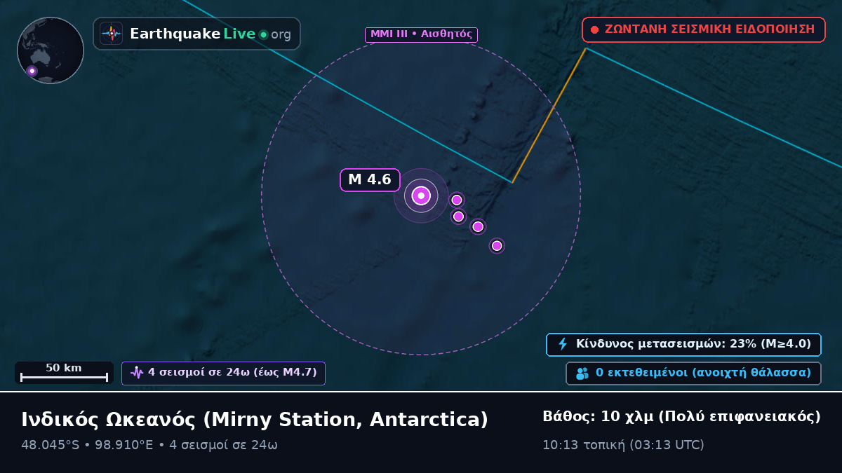 Ινδικός Ωκεανός (Antarctica)