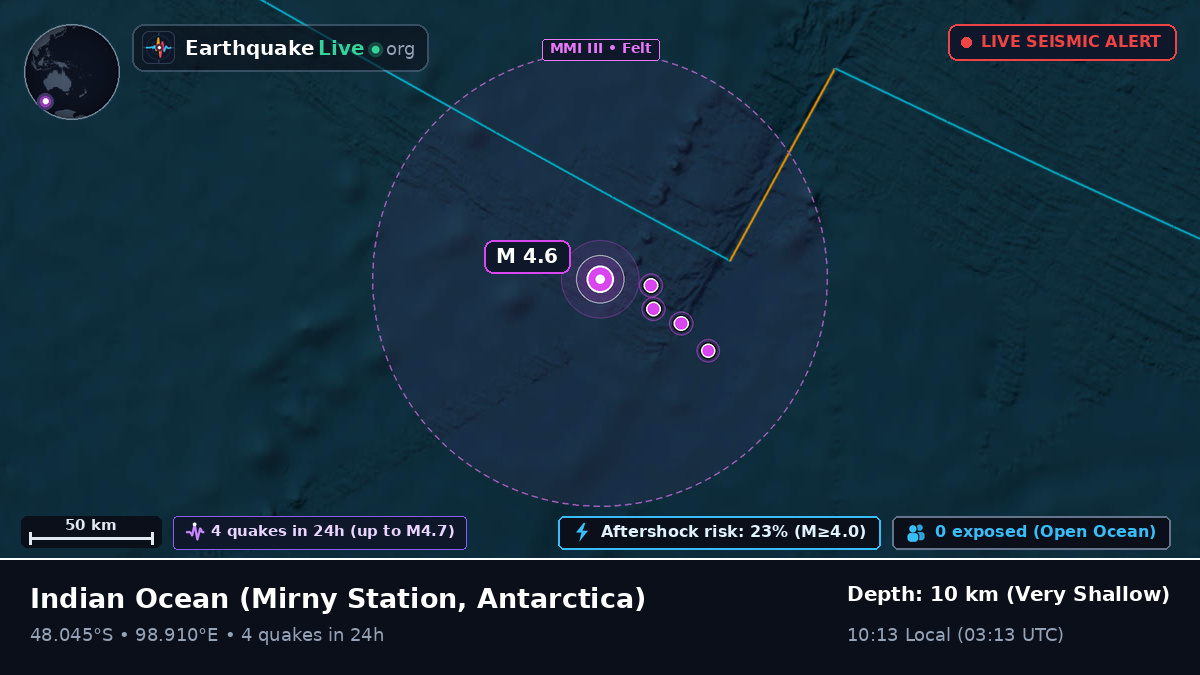 Indian Ocean (Antarctica)