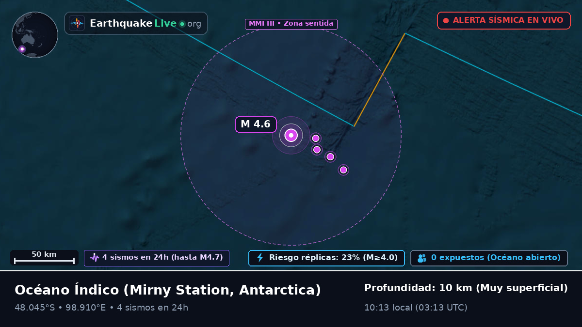 Océano Índico (Antarctica)
