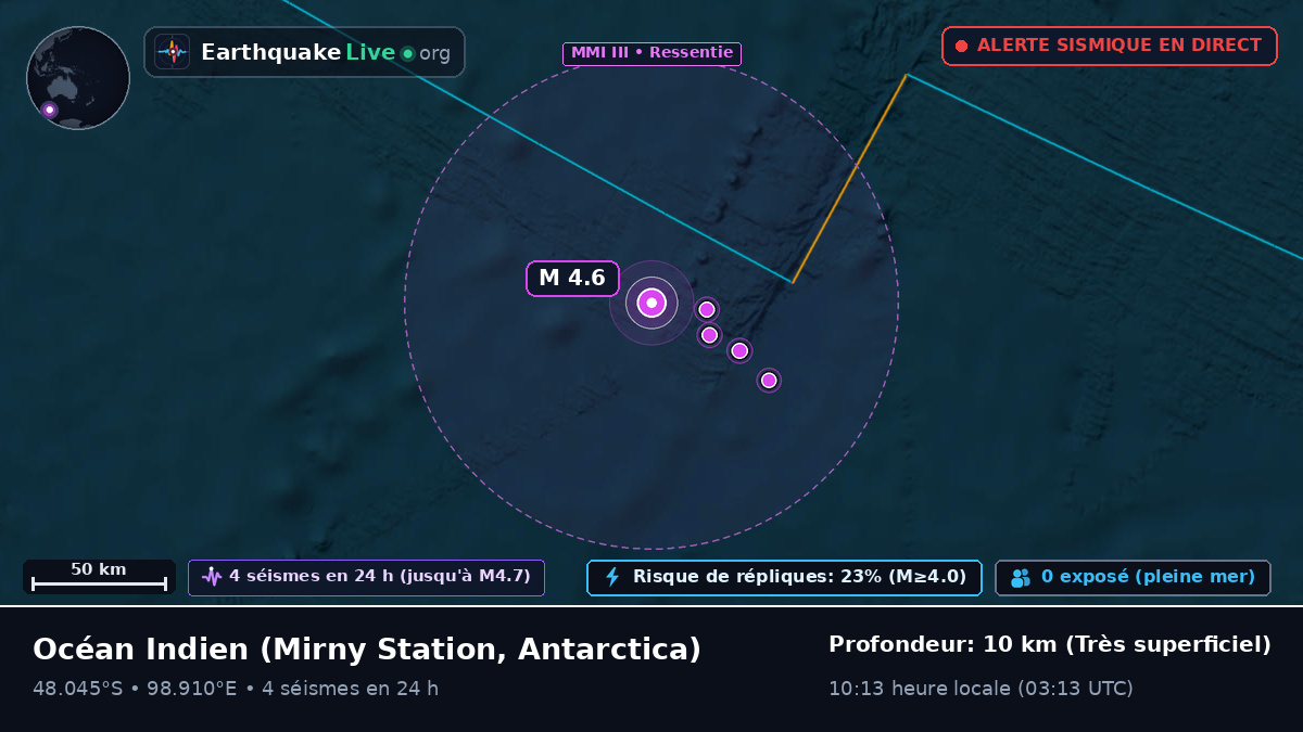 Océan Indien (Antarctica)