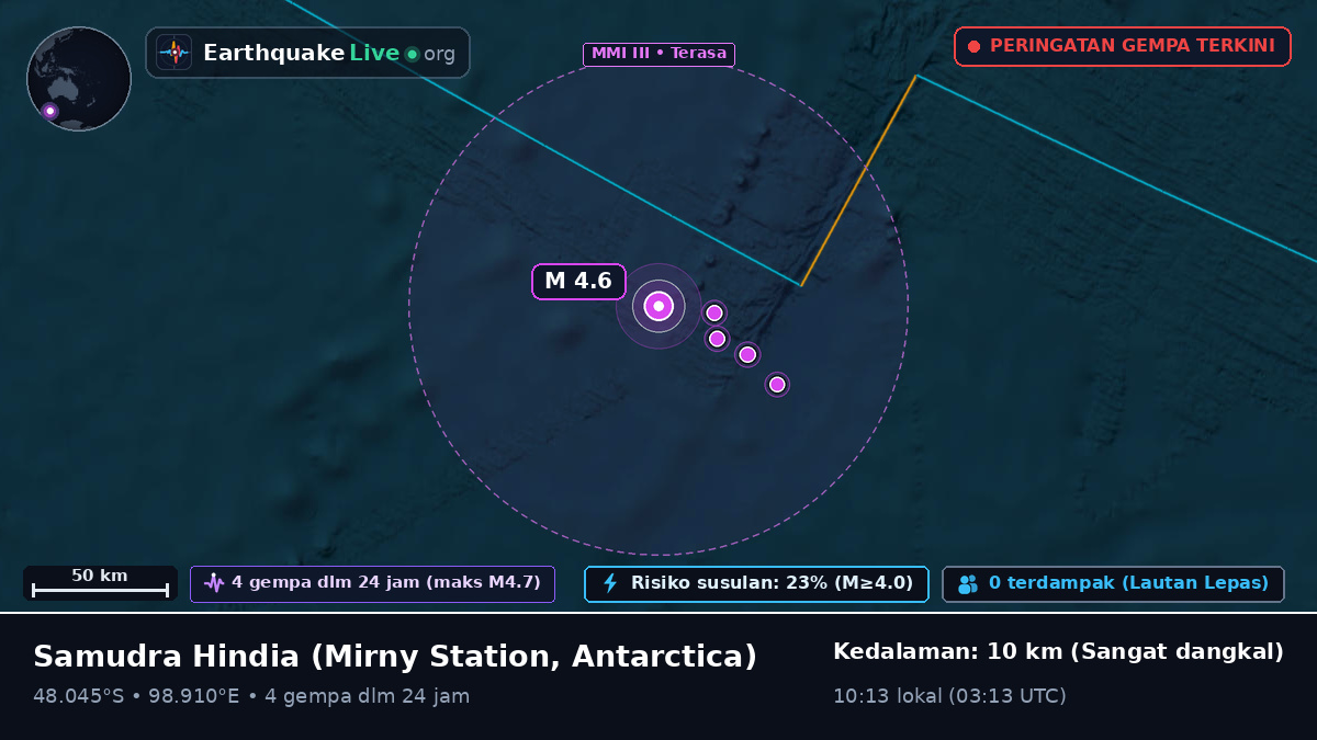 Samudra Hindia (Antarctica)