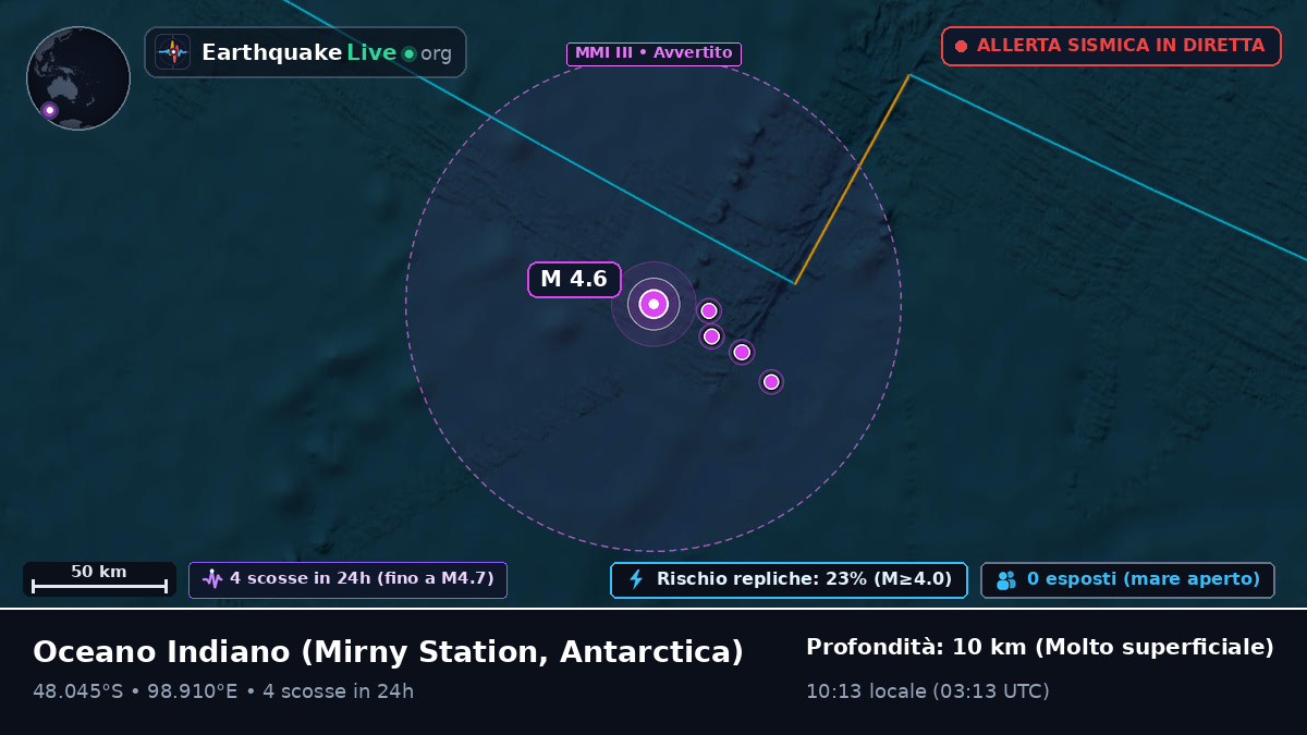 Oceano Indiano (Antarctica)