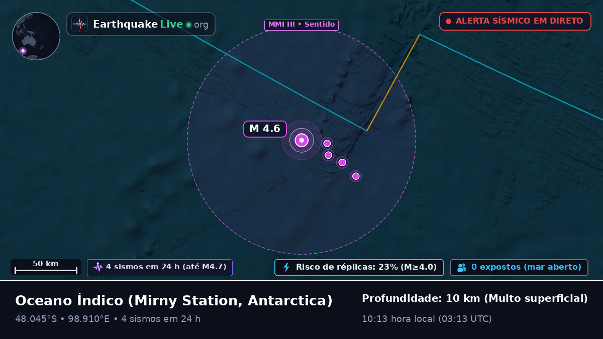 Oceano Índico (Antarctica)