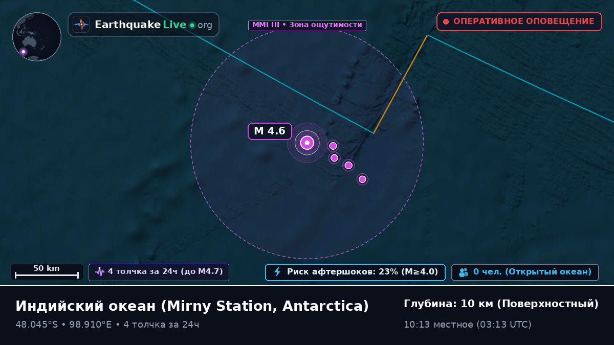 Индийский океан (Antarctica)
