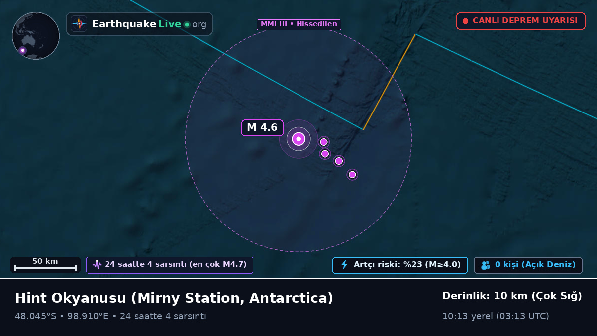 Hint Okyanusu (Antarctica)