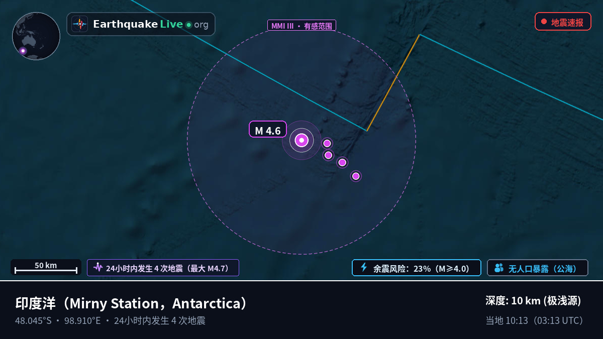 印度洋 (Antarctica)