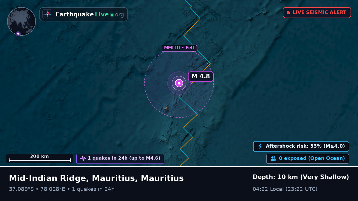 Indian Ocean (Mauritius)