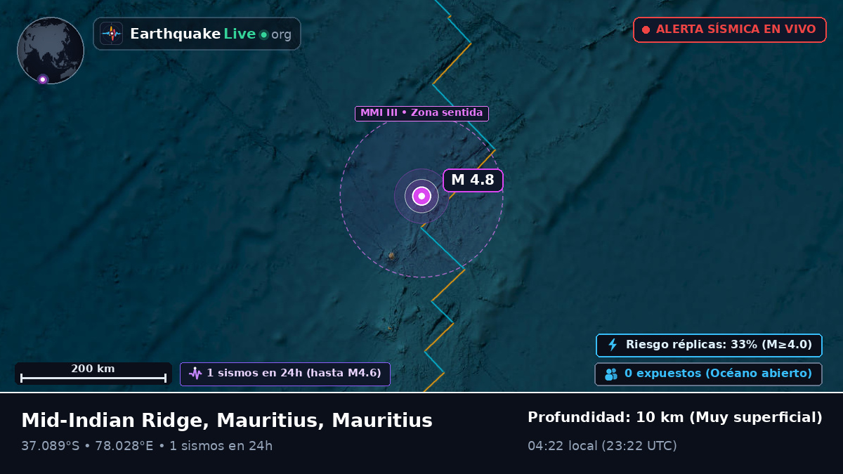Océano Índico (Mauritius)