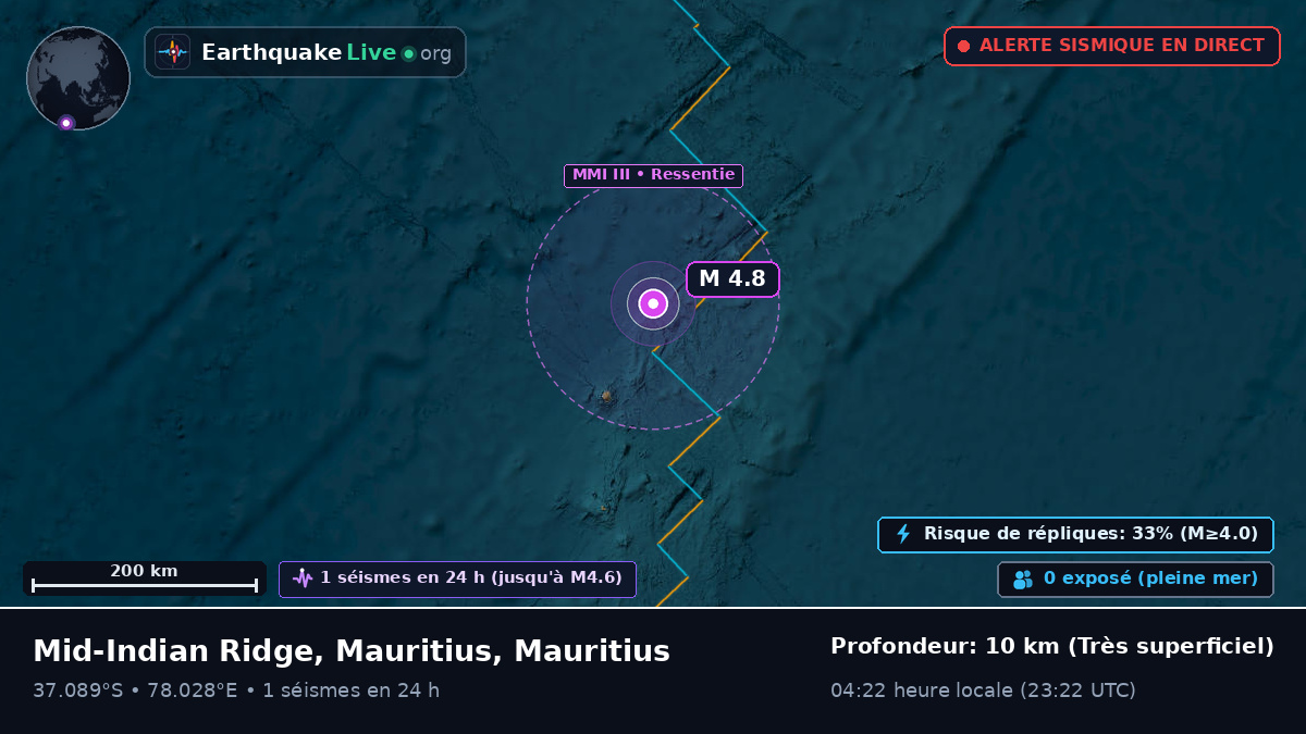 Océan Indien (Mauritius)