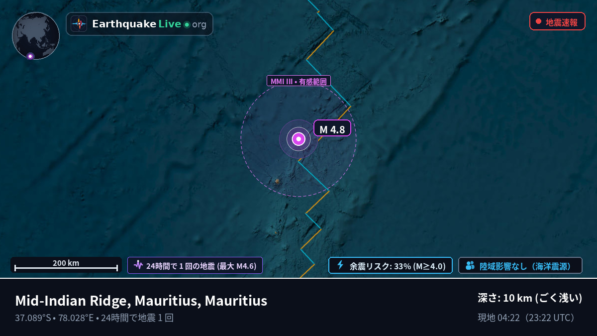 インド洋 (Mauritius)