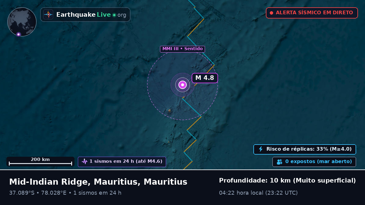 Oceano Índico (Mauritius)