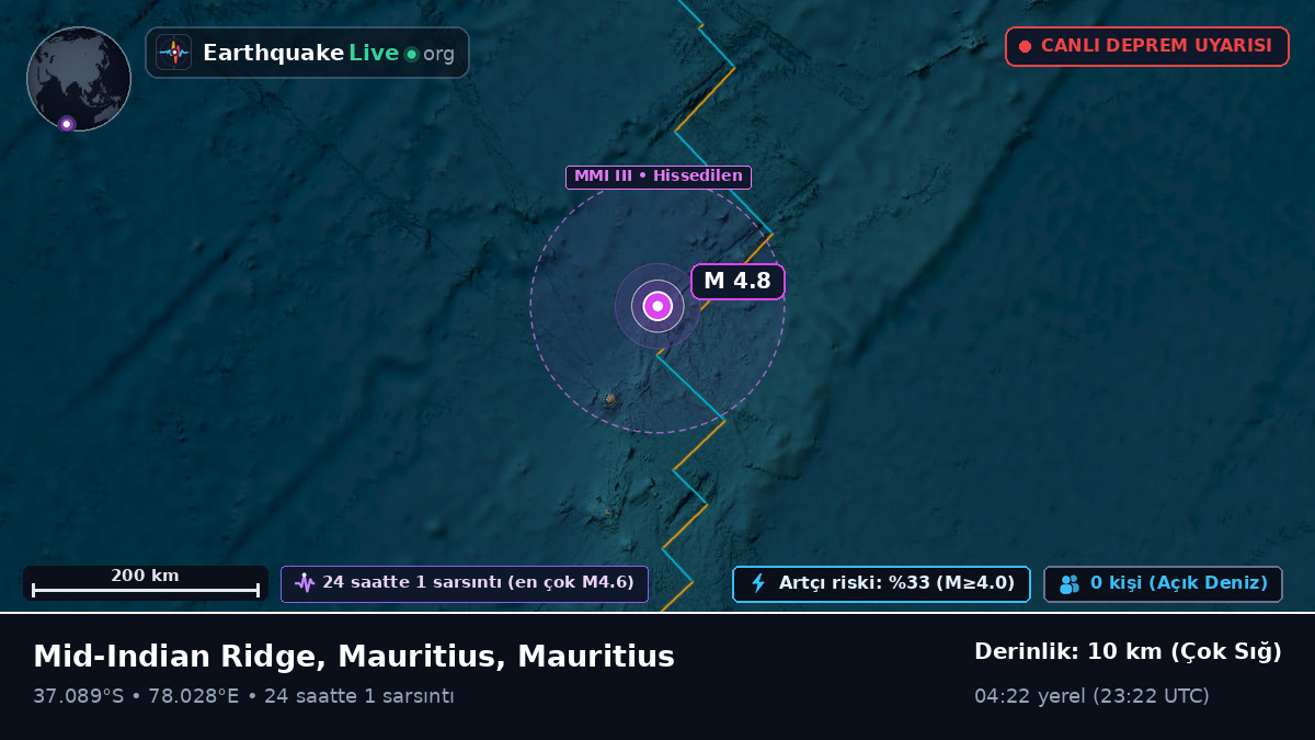 Hint Okyanusu (Mauritius)