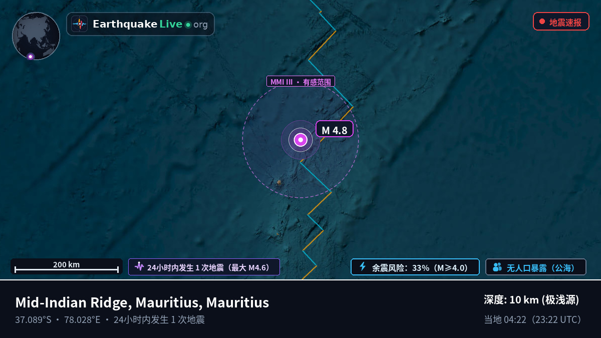 印度洋 (Mauritius)