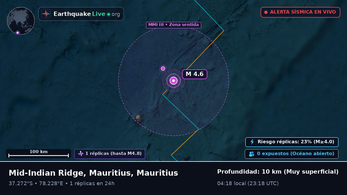 Océano Índico (Mauritius)