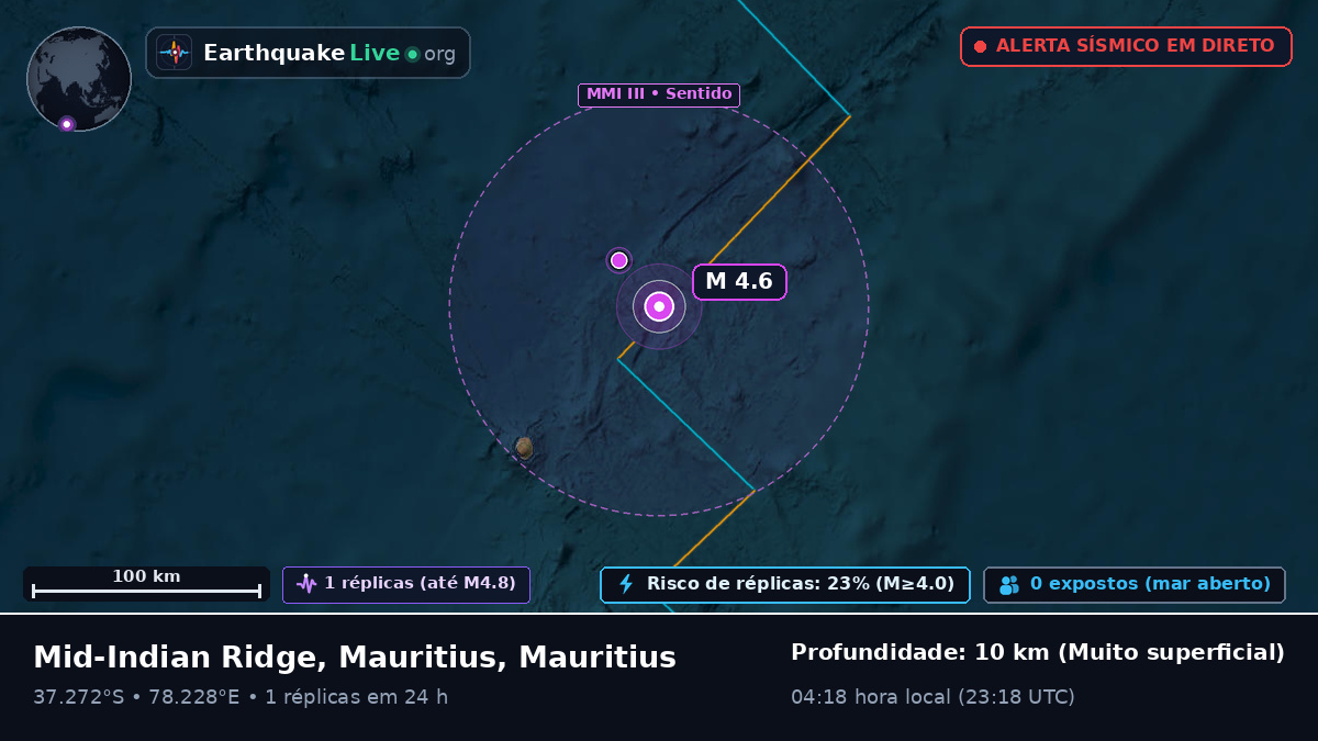 Oceano Índico (Mauritius)