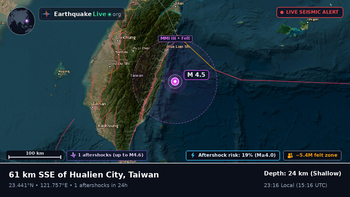 Off the coast of Hualien, Taiwan