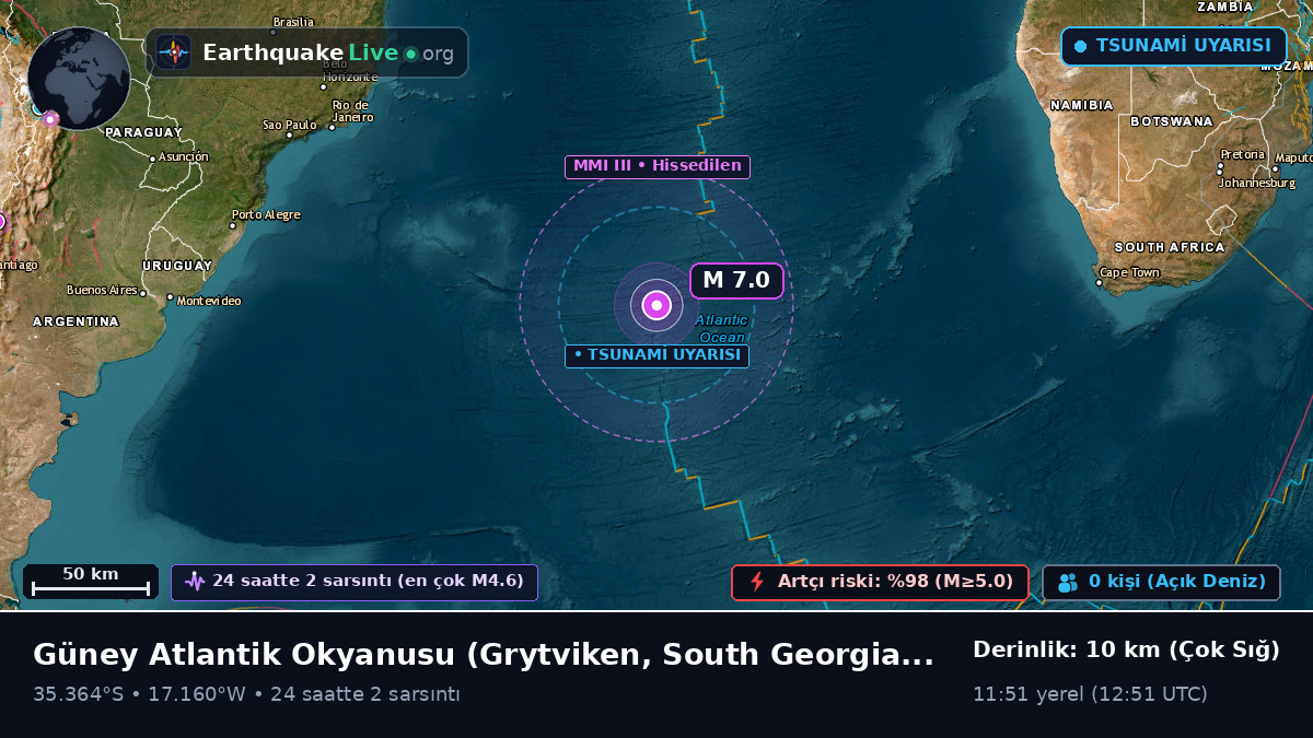 Güney Atlantik Okyanusu (South Georgia and the Islands)