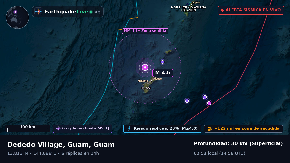 Mar de Filipinas (Guam)
