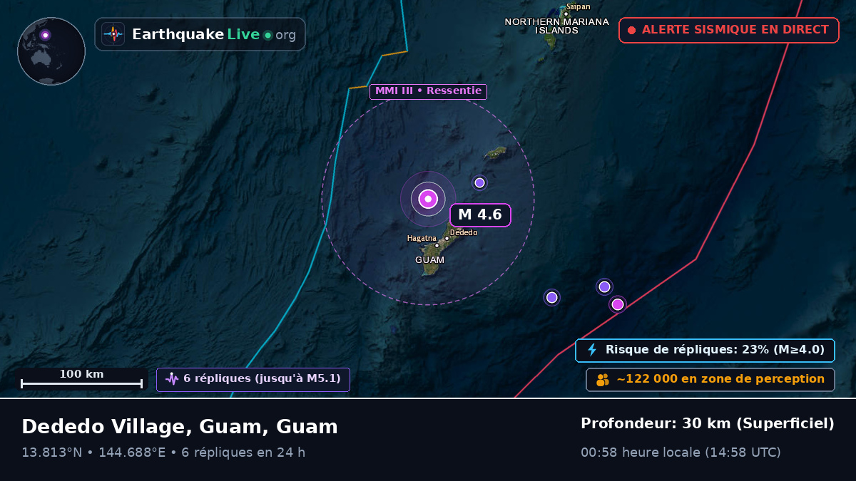 Mer des Philippines (Guam)