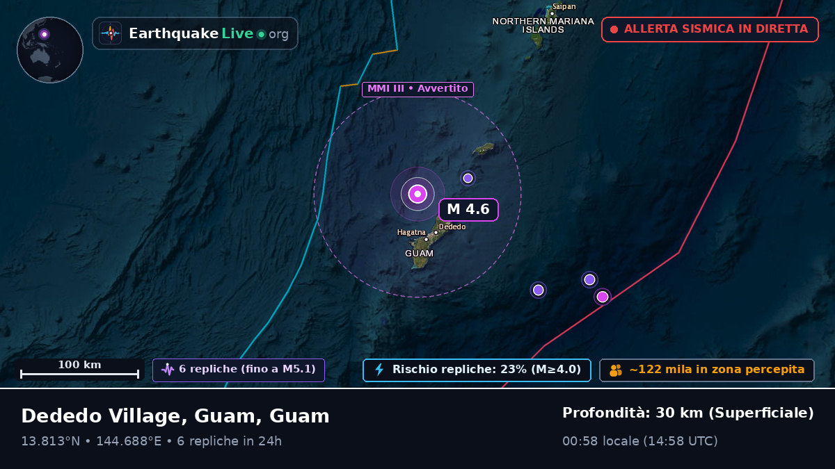 Mare delle Filippine (Guam)