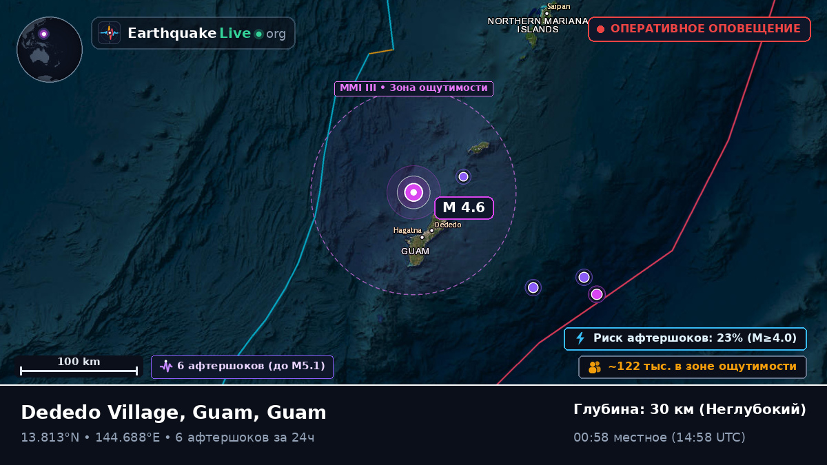 Филиппинское море (Guam)