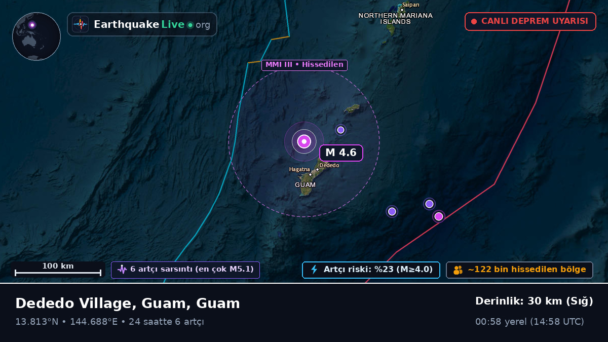 Filipin Denizi (Guam)