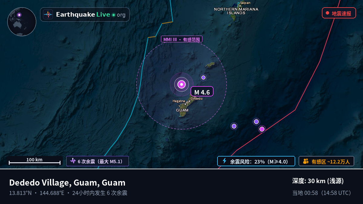 菲律宾海 (Guam)