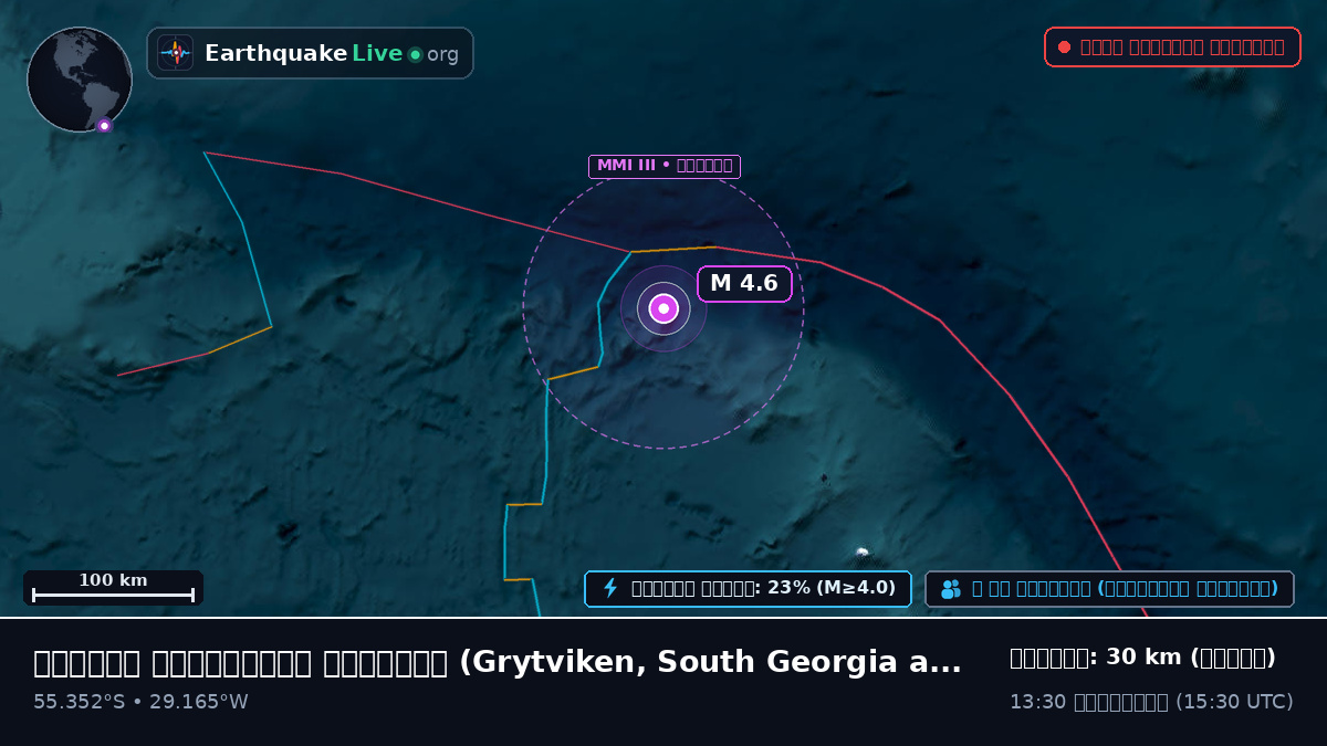 দক্ষিণ আটলান্টিক মহাসাগর (South Georgia and the Islands)