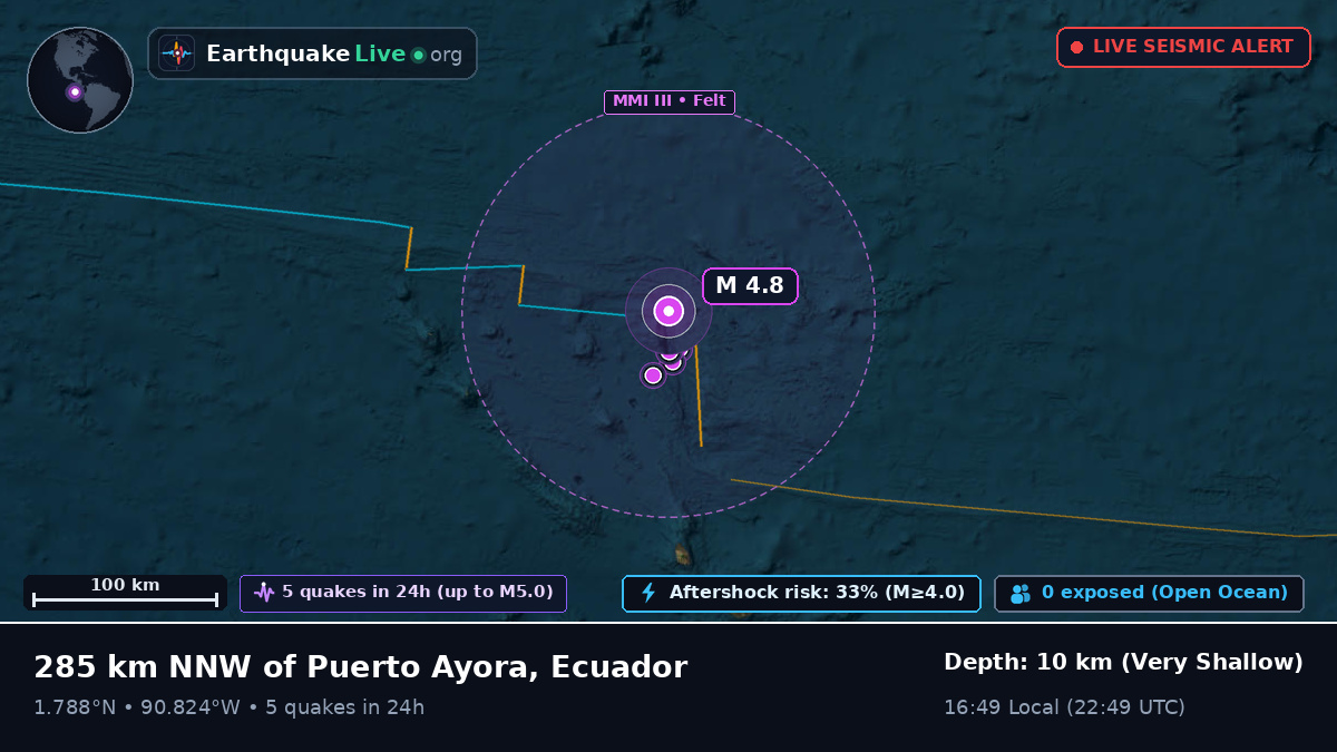 North Atlantic Ocean (Ecuador)