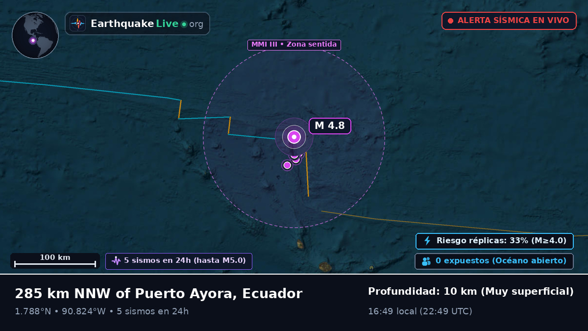 Océano Atlántico Norte (Ecuador)