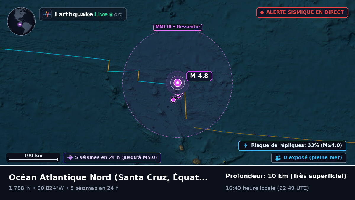 Océan Atlantique Nord (Équateur)
