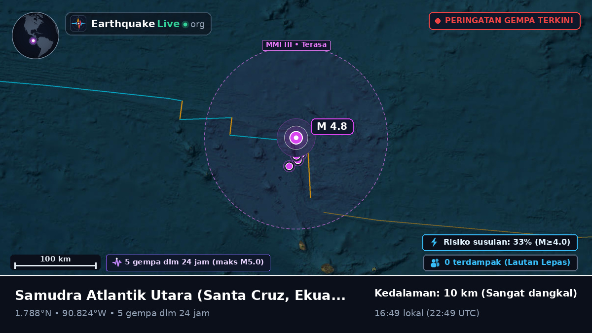 Samudra Atlantik Utara (Ekuador)