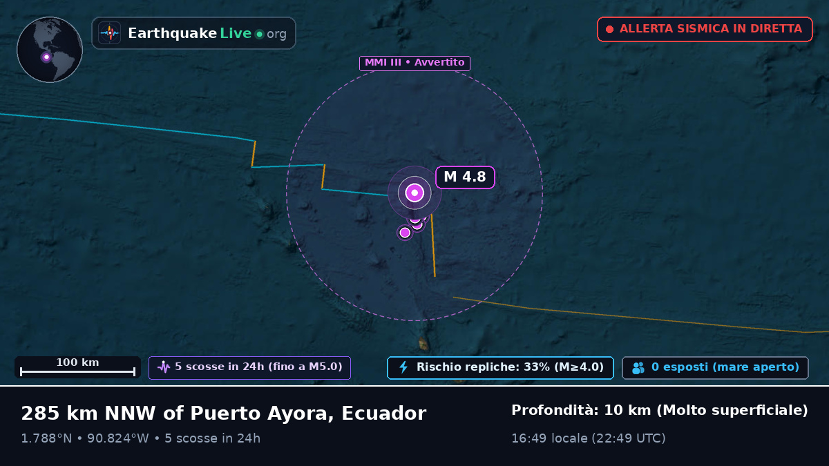 Oceano Atlantico settentrionale (Ecuador)