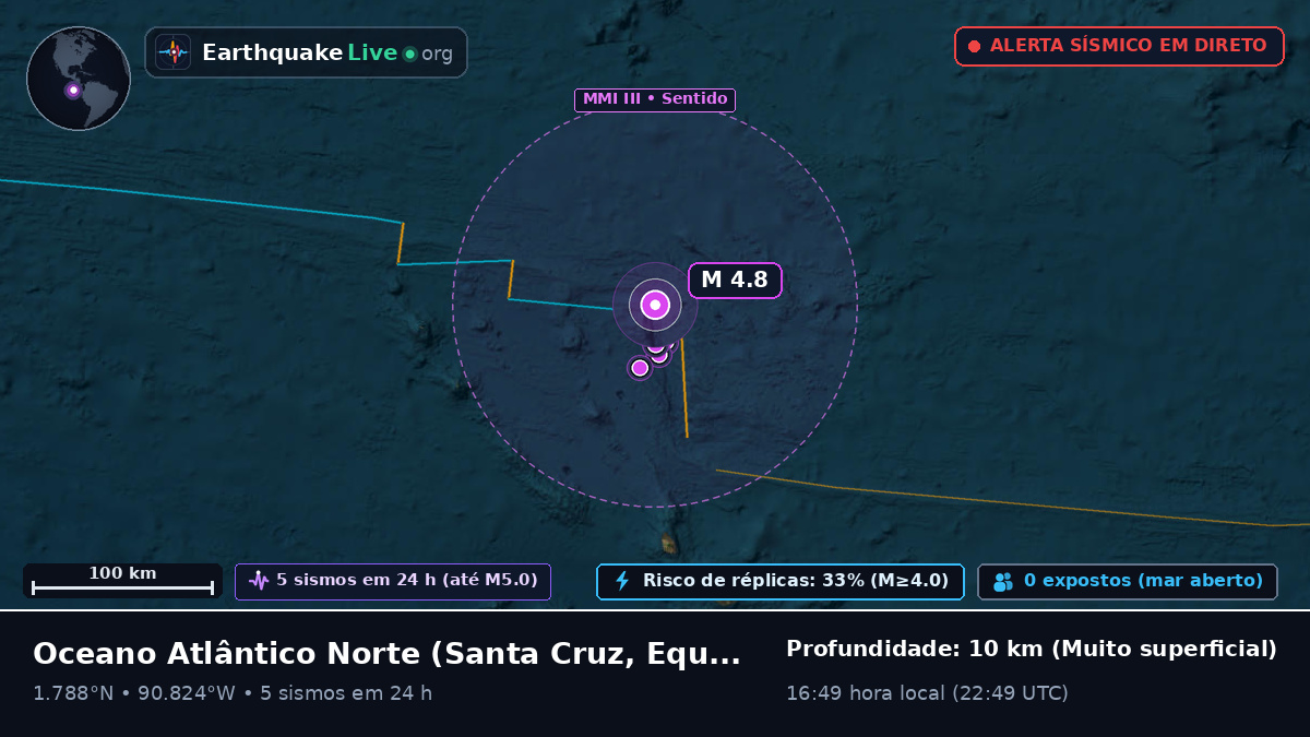 Oceano Atlântico Norte (Equador)