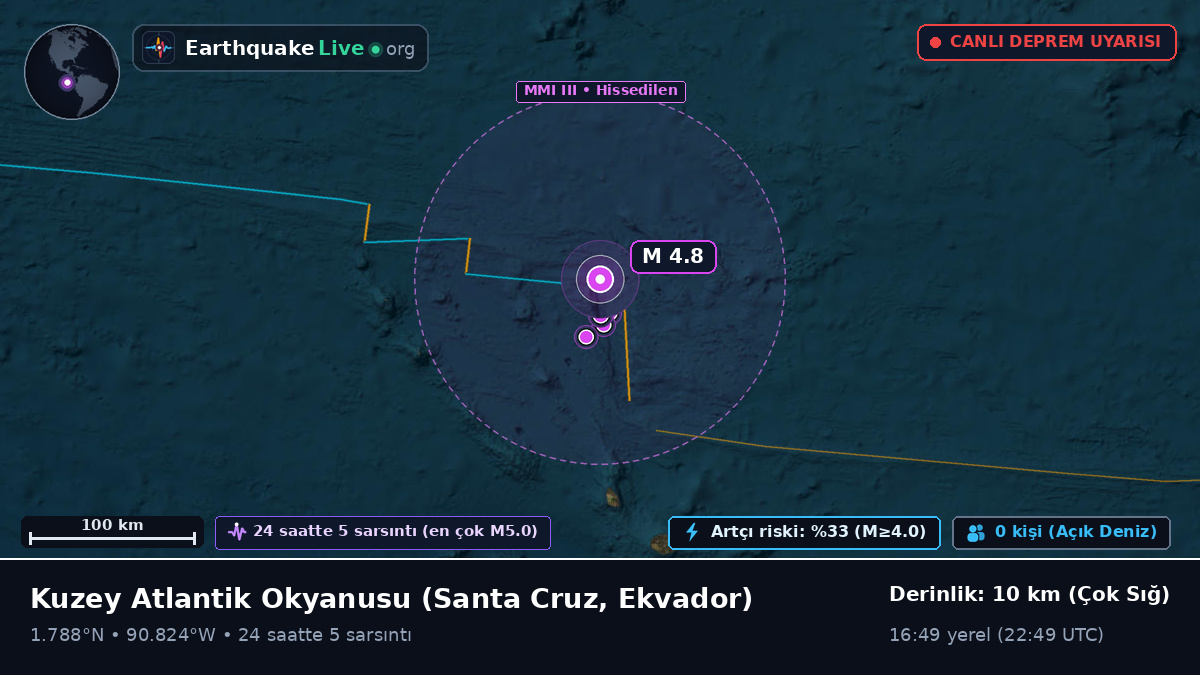 Kuzey Atlantik Okyanusu (Ekvador)